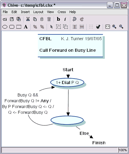 Chive in use